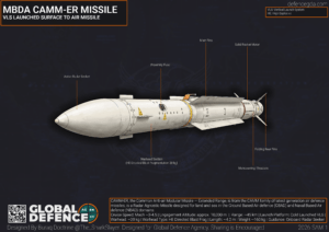 MBDA CAMM-ER Surface-to-Air Missile System