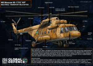 Mi-171v5