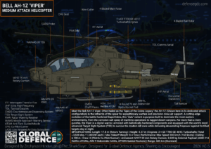 BELL-AH-1Z-Viper