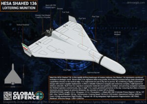 SHAHED-136 Loitering Munition