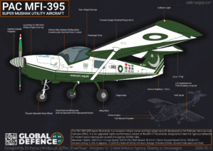 MFI17 Super Mushak Trainer Aircraft