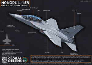 L-15B LIFT Aircraft