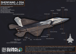 The Shenyang J-35 5th Gen Stealth Aircraft