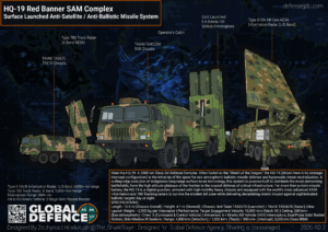 HQ-19 Anti-Ballistic Misile Defence System