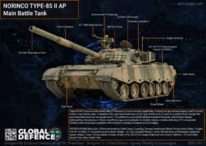Type 85II AP MBT
