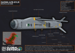 Qaswa Industries AZB-81LR Small Diameter Bomb (SDB)
