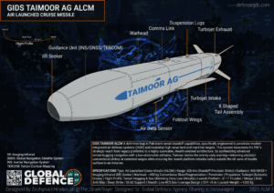 GIDS Taimoor Ai-to-Ground Cruise Missile