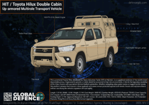 Pak Army Aromored Toyota-Hilux 