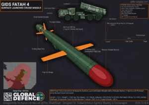 Fatah-4 Cruise Misile