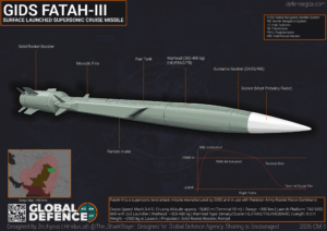Fatah-3 Cruise Missile