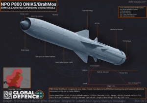 P-800 Oniks Supersonic Cruie Missiles