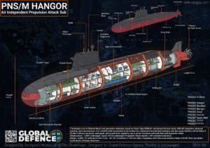 PNS Hangoor Attack Submarine