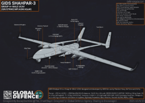 GIDS Shahpar 3 UCAV