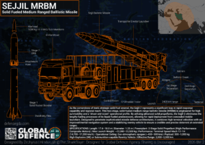 Sejjil Medium Range Ballistic MissileMRBM