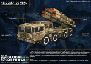 A-100 MBRL