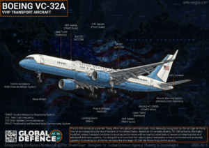 Boeing-VC-32 VIP transport Aircraft