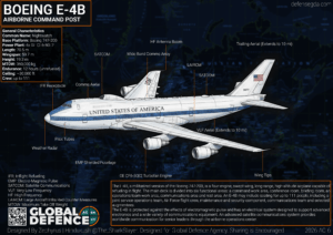 Boeing E-4 Special Mission Aircraft