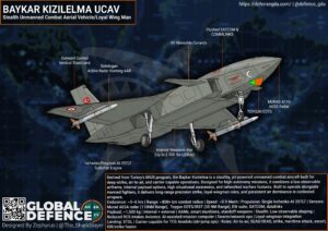 Bayraktar Kızılelma Stealth UCAV