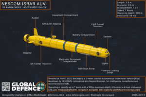 GIDS ISRAR AUV