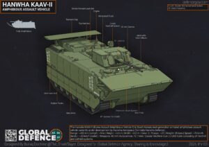Hanwha KAV-II