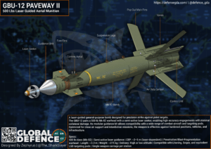 GBU-12 Paveway-II Laser Guided Bomb