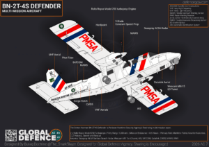 The Britten-Norman BN-2T-4S Defender serves as the Pakistan Maritime Security Agency's (PMSA) fixed-wing Aircraft