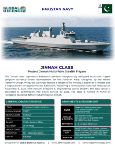 Jinnah Class Multioi-Role Stealth Frigate