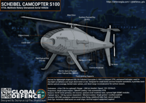 Scheibel-S100-CC UAV