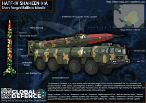 Shaheen-1A Ballistic Missile