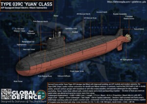 Type-39C AIP Submarine