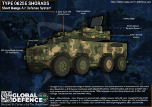 Type-0625E SHORAD