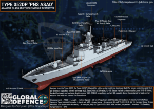 Type-52P Guided Missile Destroyer