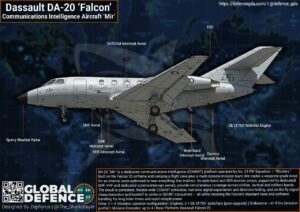 PAF FALCON DA-20 Mir