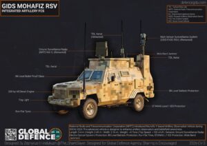NRTC Muhafiz-V RSV