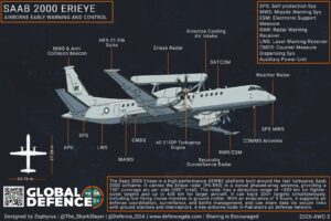 PAF Saaab 2000 EriEye AEW&C