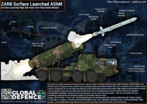 ZARB-Coastal-Defence System