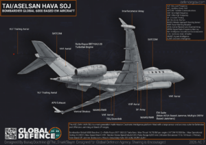 HAVA SOJ EW Aircraft