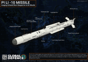PL-10 HOBS Missile
