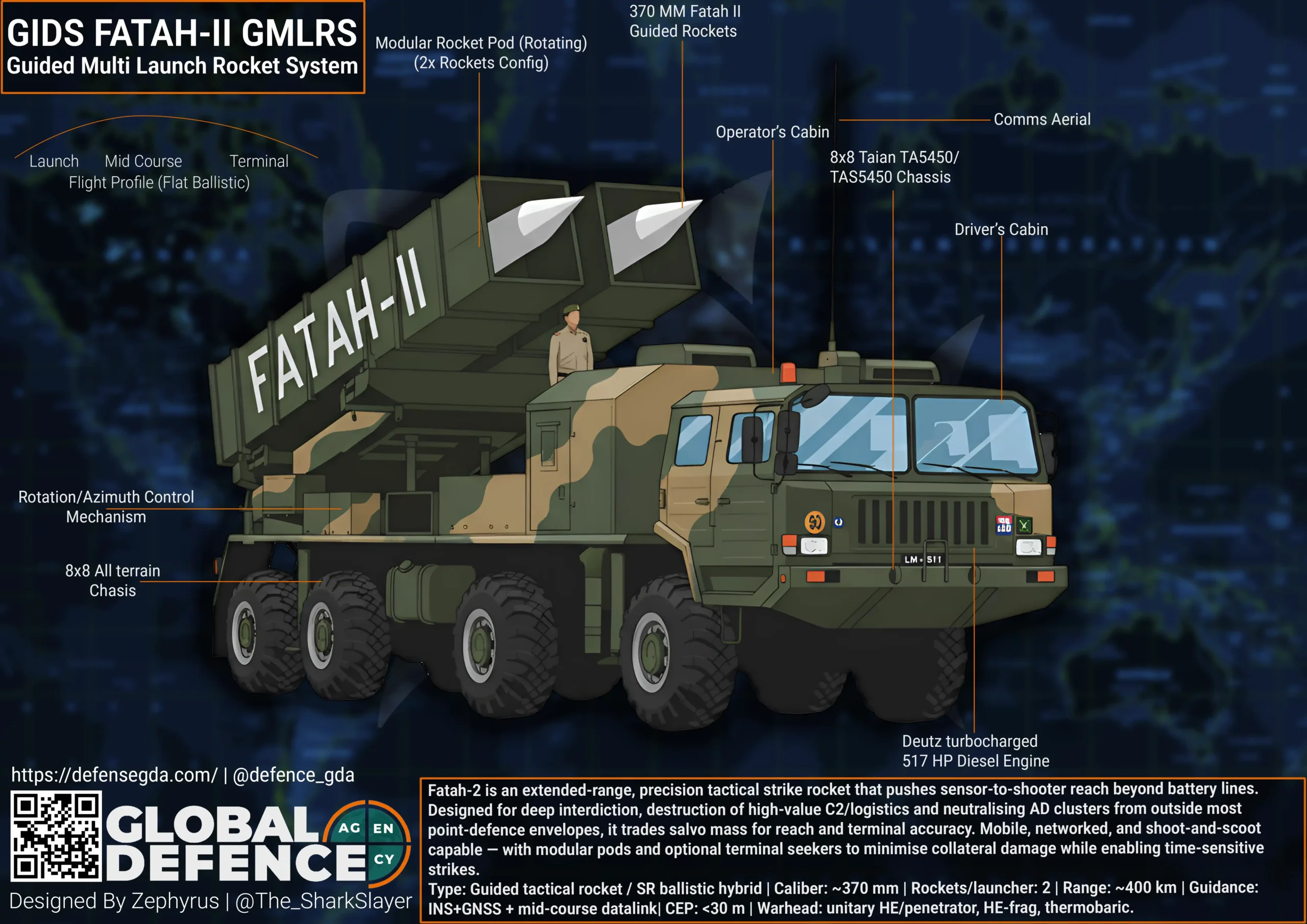Fatah-II GMLRS Infographic