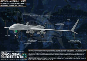 GIDS Shahpar 2 MALE UCAV