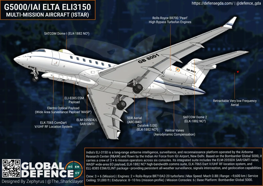 IAF ELI-3150 ISTAR Special Missions Aircraft