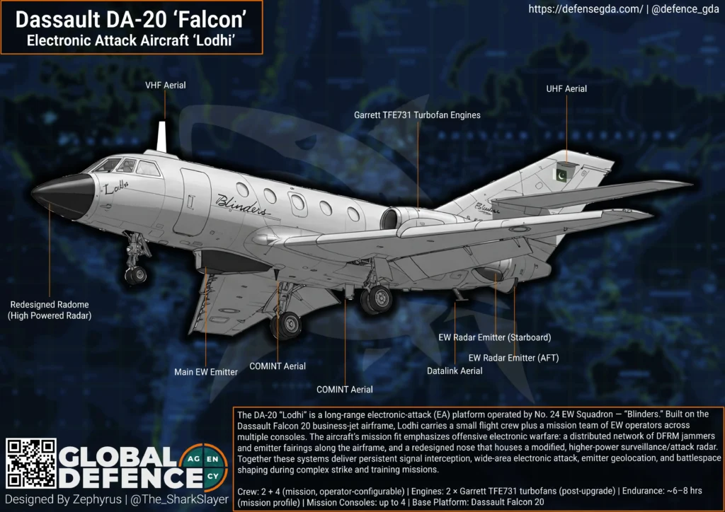 PAF Dassault DA-20 Lodhi Electronic Attack Aircraft, No 24 Sqn Blinders