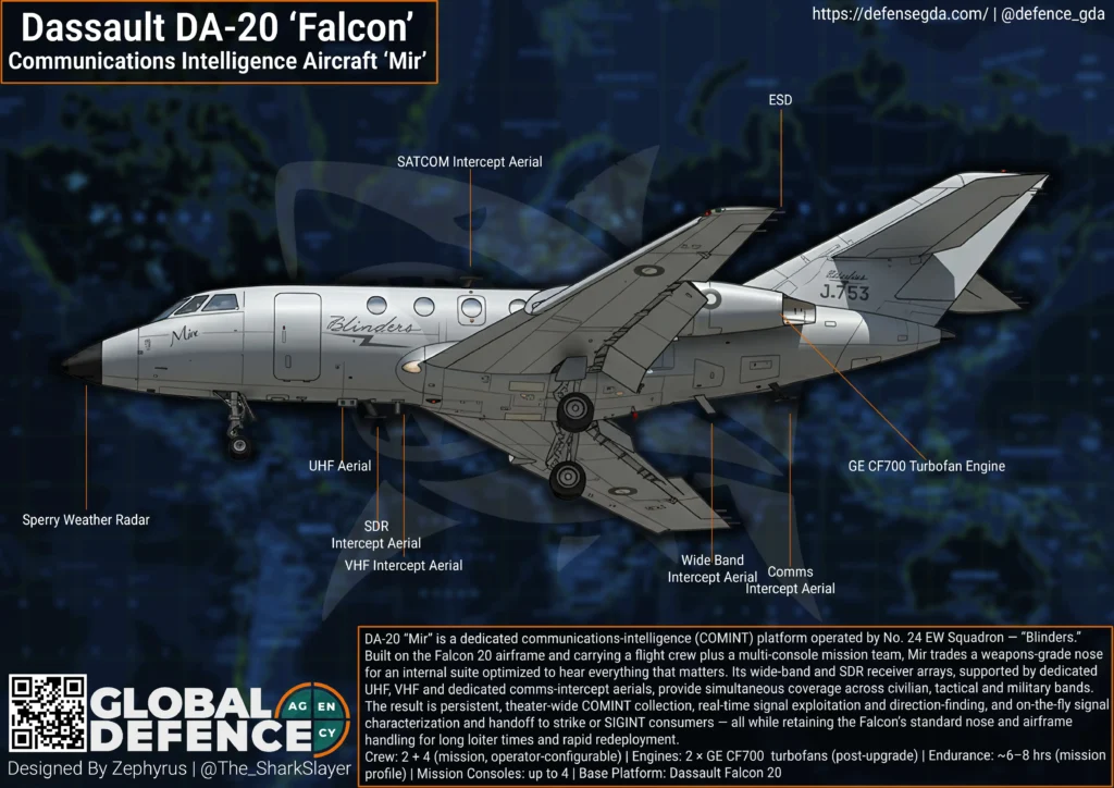 Pakistan Air Force Special Missions Communications Intelligence Platform Dassault DA-20 Falcon