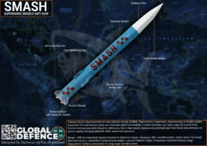 SMASH Missile Infographic
