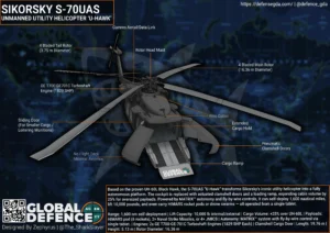 Sikorsky S-70 U-HAWK Unmanned Helicopter