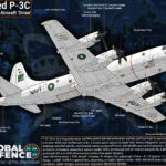 P-3C Orions
