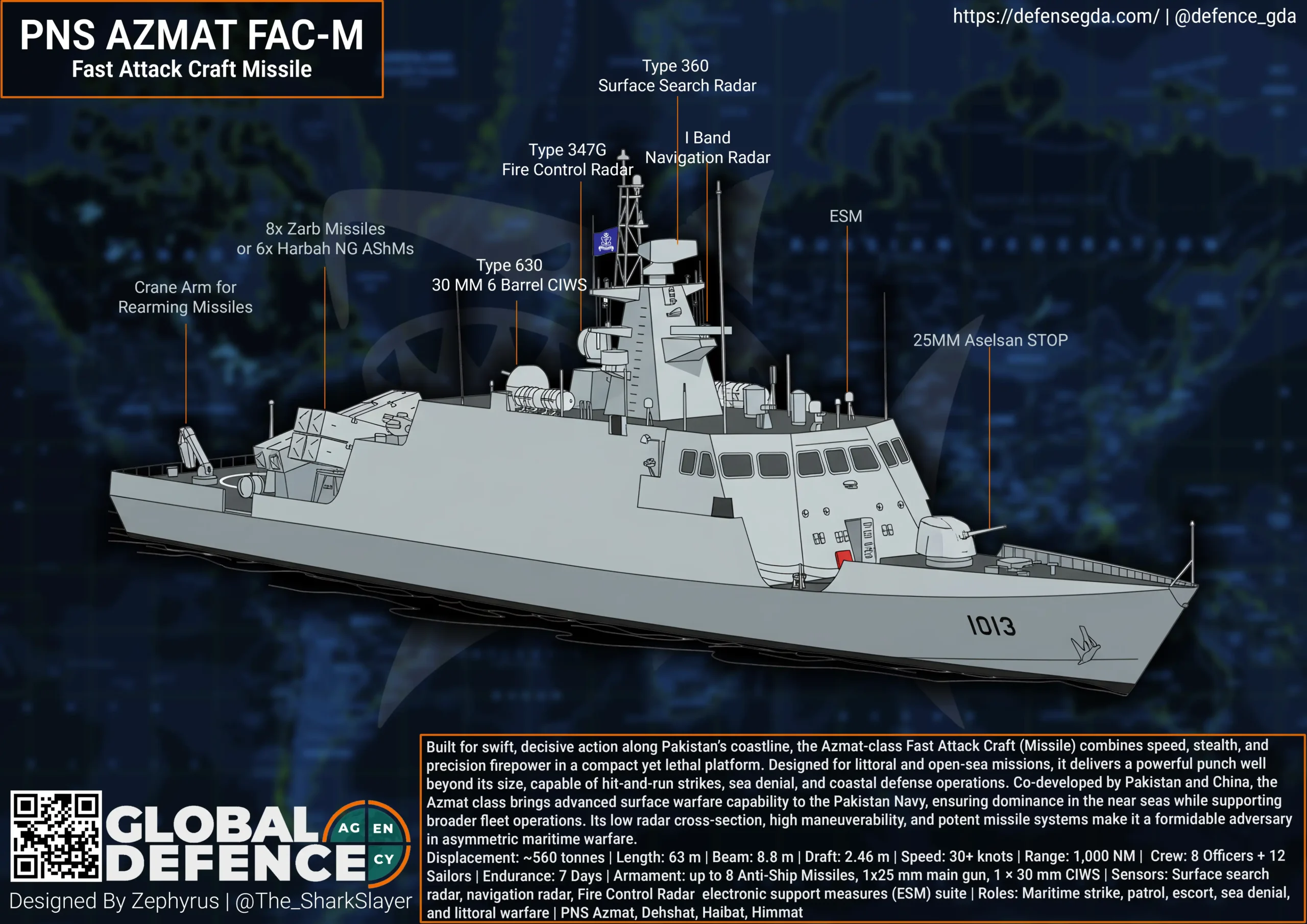 Fast, Stealthy, Silent, Meet Pakistan Navy's Pack of Wolves built to make sure Indian Navy Stays away.