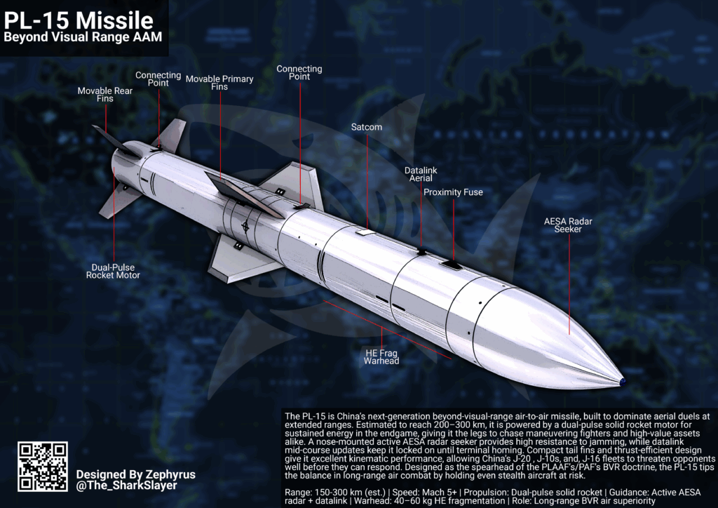 PL-15 Beyond Visual Range Air to Air Missile