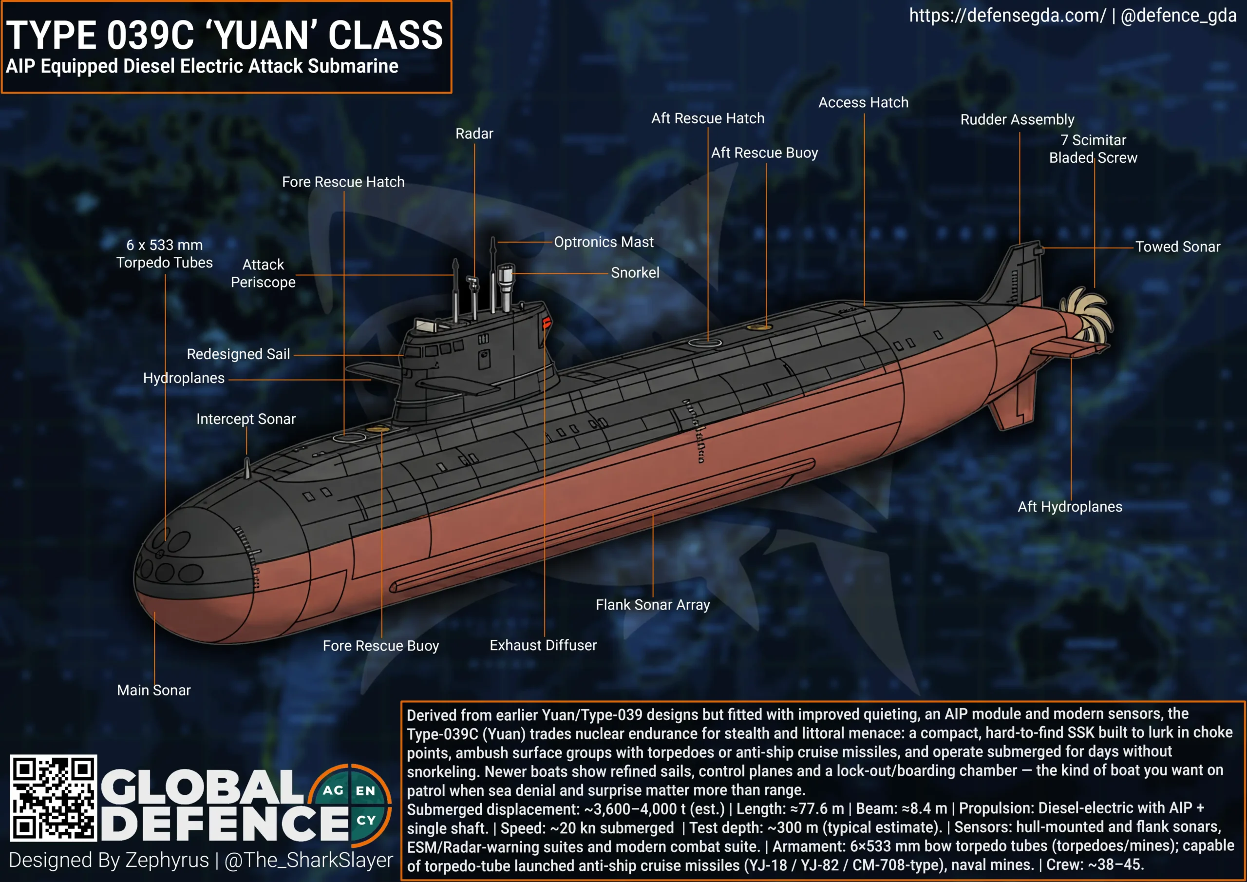 China's Latest Diesel Electric AIP Submarine, Type 039c Yuan Class comes with newer sensors and a redesigned sail.