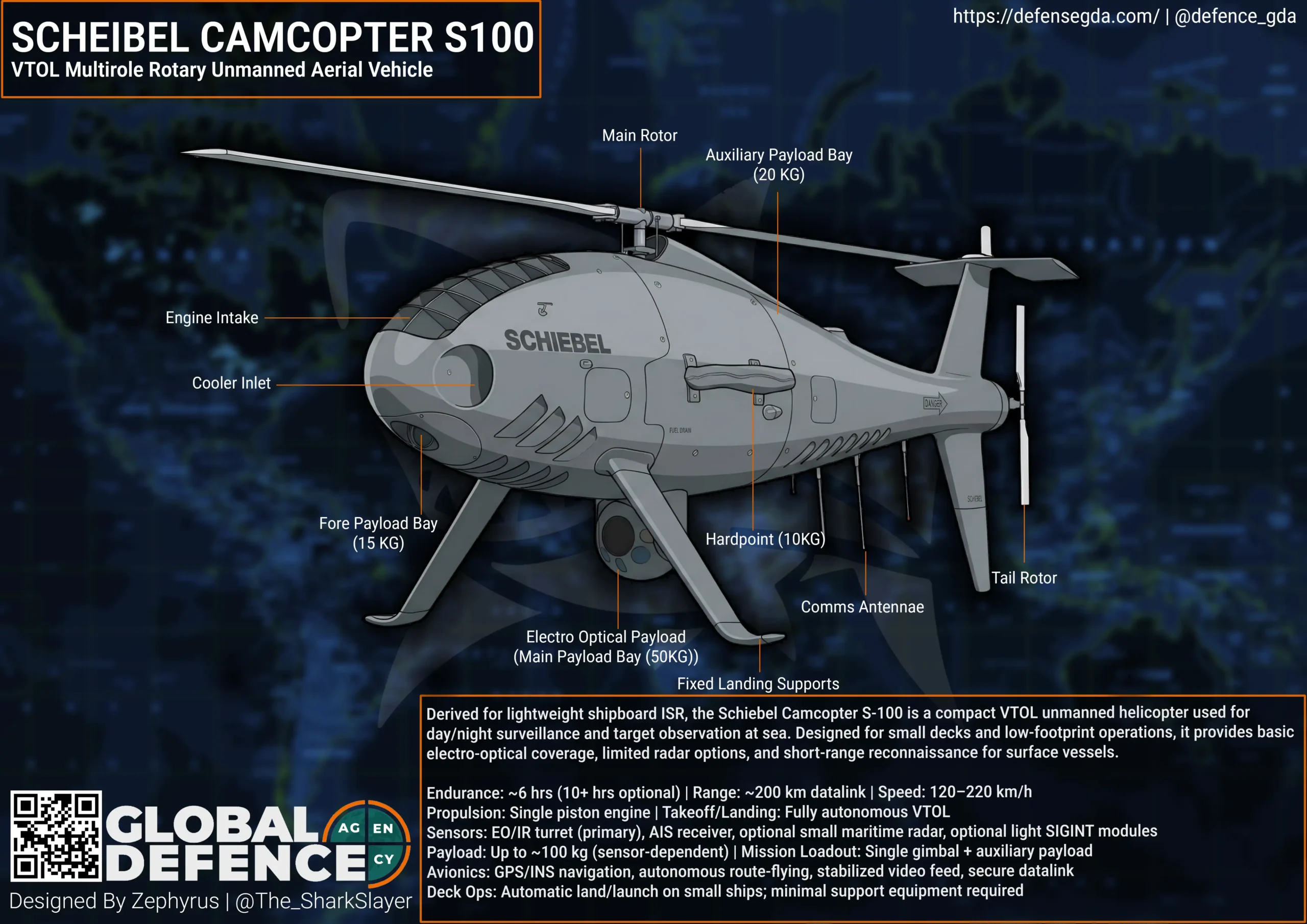 Infographic: Schiebel CAMCOPTER S100